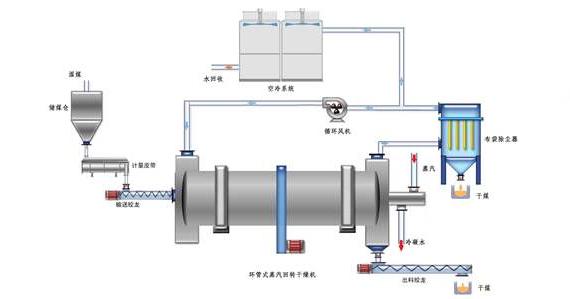 蒸汽<a href=http://m.wz365.cn/e/tags/?tagname=%E9%98%80%E9%97%A8%E4%BF%9D%E6%B8%A9%E5%A5%97 target=_blank class=infotextkey><a href=http://m.wz365.cn/e/tags/?tagname=%E9%98%80%E9%97%A8%E4%BF%9D%E6%B8%A9 target=_blank class=infotextkey>閥門保溫</a>套</a>