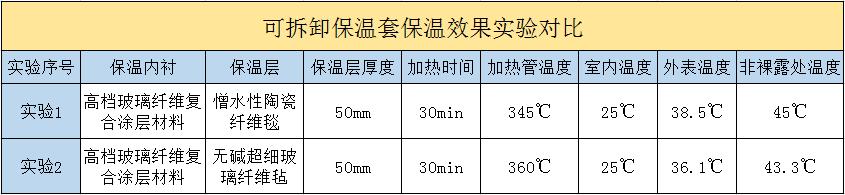 <a href=http://m.wz365.cn/e/tags/?tagname=%E5%8F%AF%E6%8B%86%E5%8D%B8%E4%BF%9D%E6%B8%A9%E5%A5%97 target=_blank class=infotextkey>可拆卸<a href=http://m.wz365.cn/e/tags/?tagname=%E4%BF%9D%E6%B8%A9%E5%A5%97 target=_blank class=infotextkey>保溫套</a></a>