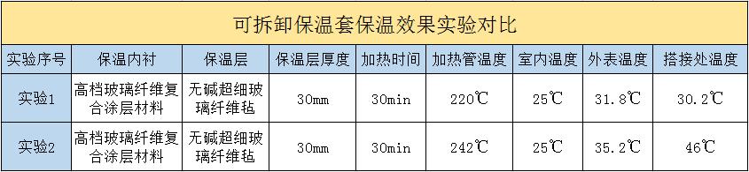 <a href=http://m.wz365.cn/e/tags/?tagname=%E5%8F%AF%E6%8B%86%E5%8D%B8%E4%BF%9D%E6%B8%A9%E5%A5%97 target=_blank class=infotextkey>可拆卸<a href=http://m.wz365.cn/e/tags/?tagname=%E4%BF%9D%E6%B8%A9%E5%A5%97 target=_blank class=infotextkey>保溫套</a></a>